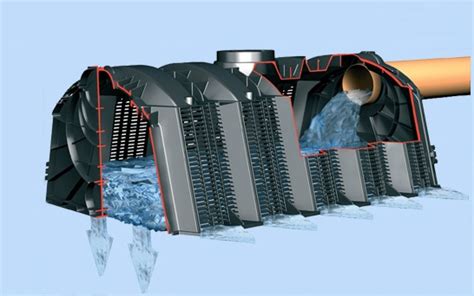 Глубинный дренаж - описание и устройство - Водосточные системы