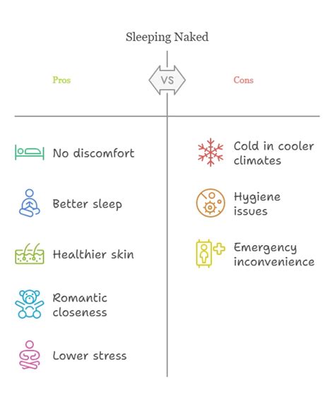 Does Sleeping Naked Increase Testosterone Levels Explained