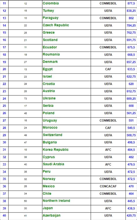 ¿Peor que Chipre? Liga MX pierde 10 lugares en ranking ‘de risa’ de la