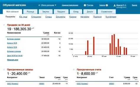 Программы для розничной торговли в магазине: рейтинг кассового ...