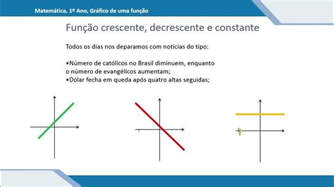 Funções Crescentes E Decrescentes - 07 Funções - Análise de gráficos - CRESCENTE, DECRESCENTE E CONSTANTE ...