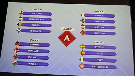 UEFA Women's Nations League 2023/24: Auslosung der Ligaphase | UEFA