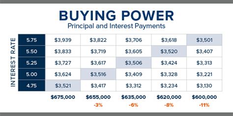 How Interest Rates Affect Buying Power Shelley Elenbaas