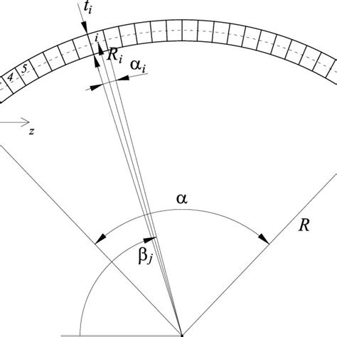 Geometrical Parameters For The Definition Of The Arch Shape Download Scientific Diagram