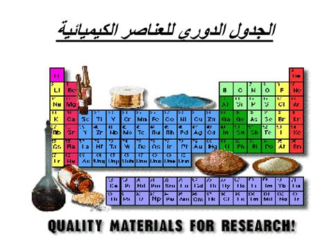 Ppt الجدول الدوري للعناصر الكيميائية Powerpoint Presentation Id5862090