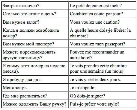 Лексика (слова) по теме: «Гостиница, отель», бронирование номера ...