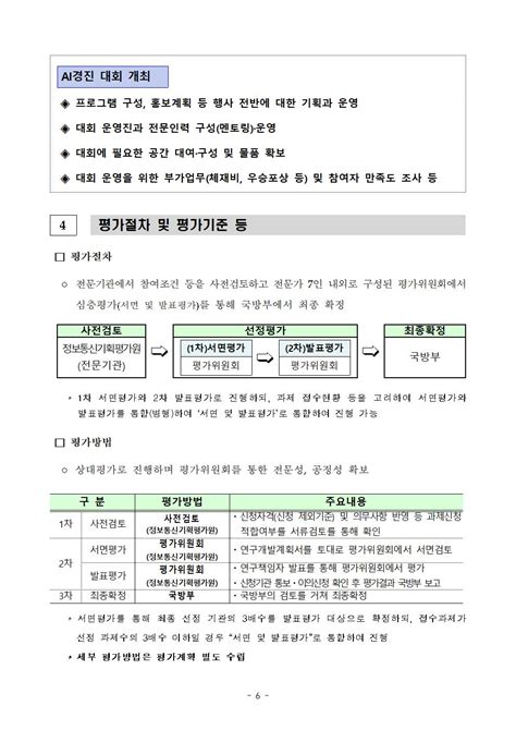 Iitp 국방부 2022년도 군 장병 Ai·sw 역량강화 신규사업 공고 2월10일목 15시까지 신청서 제출