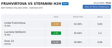 Fruhvirtova Vs Stefanini Prediction With H H Video Th July Bnp