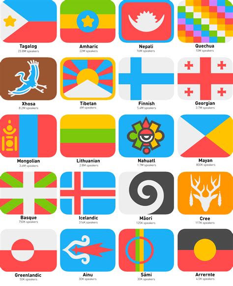 My Duolingo Wishlist With Flag Symbols R/vexillology, 40% OFF