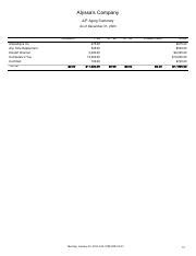 Exercise 4-2 accounts payable aging summary.pdf