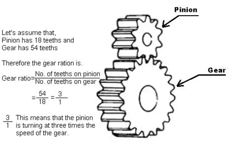 What Is Gear Ratio How To Calculate Gear Ratio With Formula