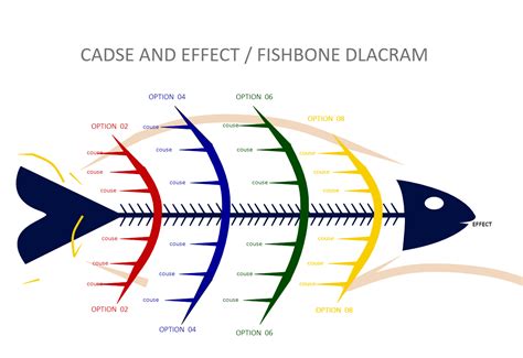This Powerpoint Fishbone Diagram Template depicts a cause and effect ...