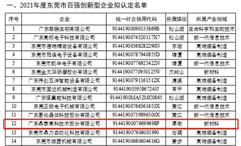 【热点】鼎泰高科拟获评2021年度东莞市创新型企业 电子工程专辑