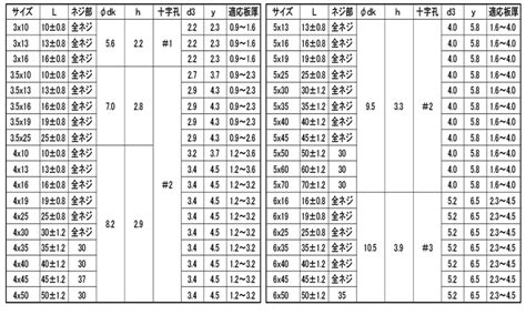 吊りピースjis規格表 – 吊りピース 寸法 – MKALL