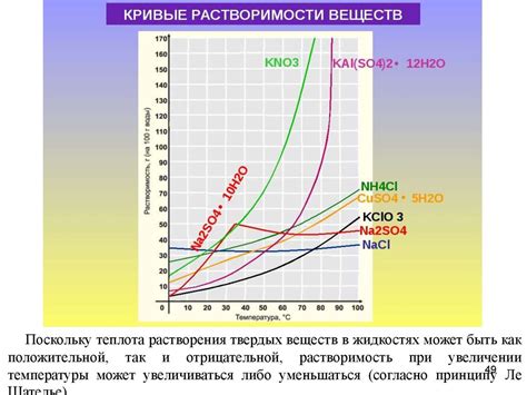 Растворы. Часть 1 - презентация онлайн
