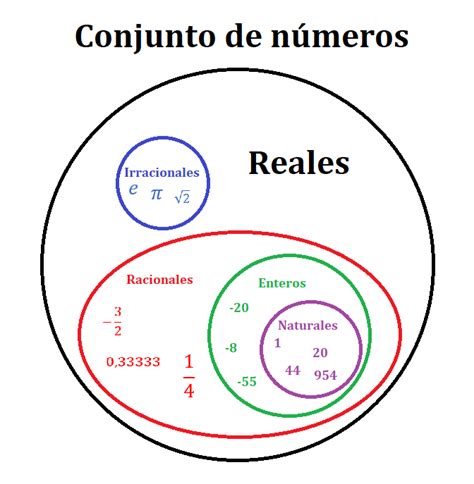 Los Numeros Reales Ejemplos Numeros Reales Clasificacion De Los Images