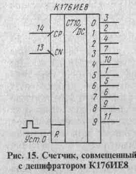 К155тм2 что это за микросхема