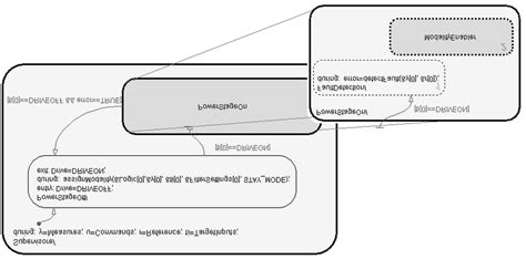 Structure of the Stateflow diagram | Download Scientific Diagram