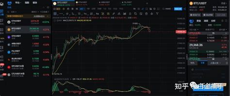 4月18日btc行情分析 知乎