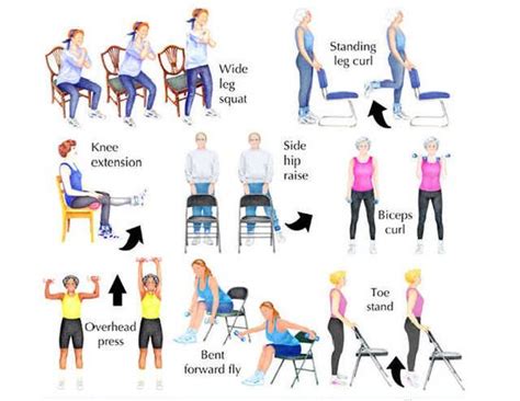 Osteoporosis Exercise