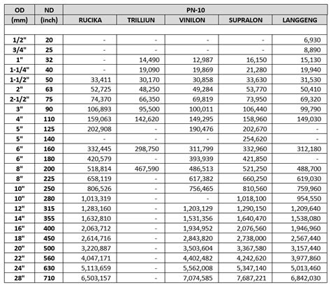 Harga Pipa Hdpe Pn 10 Perbandingan Pricelist Update 2022