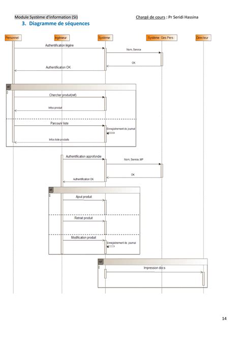 Série De Td 2 Les Diagrammes Uml Corrige 1 Pdf