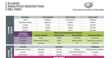 Tutto Quello Che C Da Sapere Sulla Nuova Scheda Di Degustazione Dell