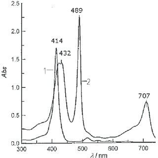 Uvvis Spectra Of Tpp In The Monomeric Form And The Aggregated Form