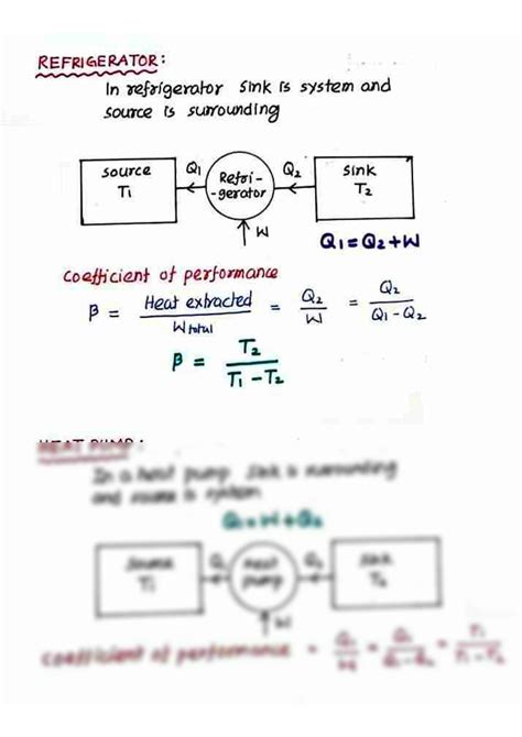 Heat Pump Diagram Thermodynamics 2