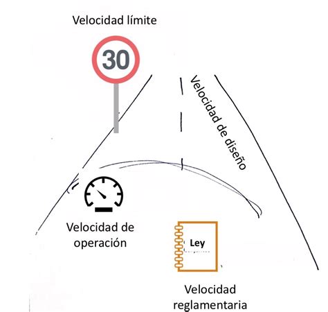 Cuatro Velocidades A Poner De Acuerdo Despacio