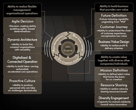 dx trends abeam consulting singapore