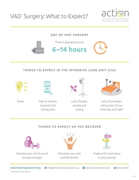 HeartMate 3™ LVAD Patient Landing – myactioneducation.org