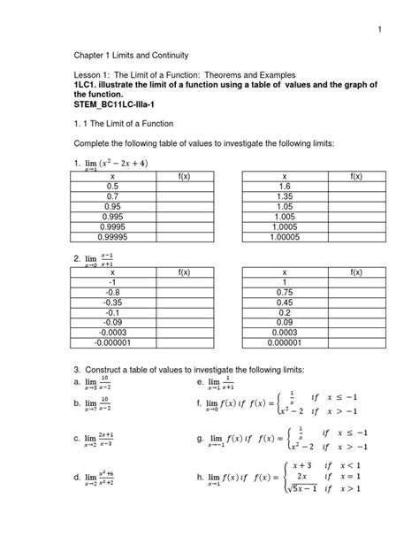 IBC CHED Basic Calculus Worksheets | PDF | Maxima And Minima | Trigonometric Functions