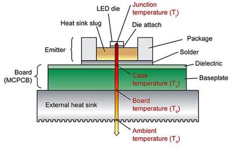 how to calculate ambient temperature