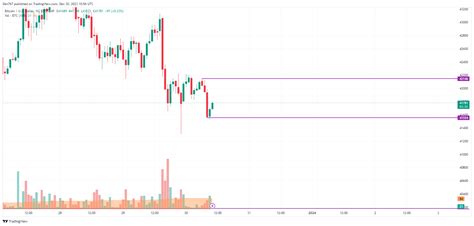 Bitcoin BTC Preisanalyse für den 30 Dezember 2023 Schätzungen und