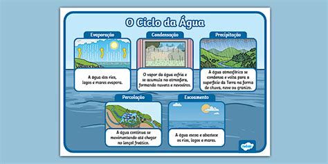 Explicar O Ciclo Da água - 6