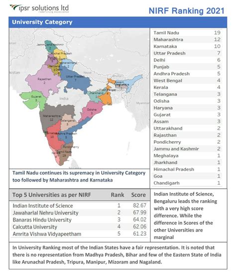 Nirf Ranking 2021 University Category Insights Ipsr Solutions Limited