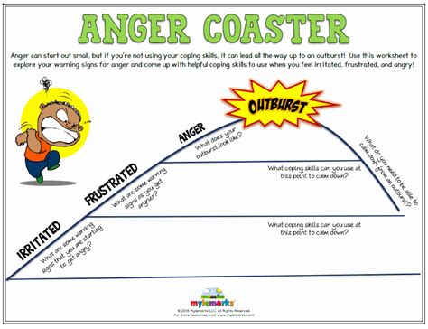 godly anger diagram