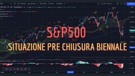 S P500 Analisi Evoluta Del 29 01 2022 Situazione Pre Chiusura