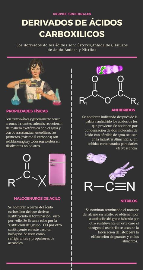 grupos funcionales artofit