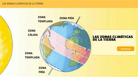 A Principal Diferença Climática Entre Essas Duas Zonas