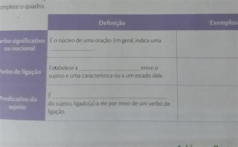 15 PONTOSS 3.Complete o quadro. Verbo significativo ou nocional Verbo ...