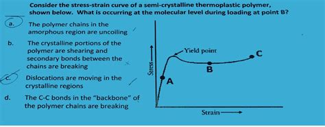 Solved Consider The Stress Strain Curve Of A Semi Crystalline