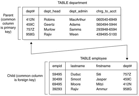 How To Merge 2 Tables In Oracle Sql