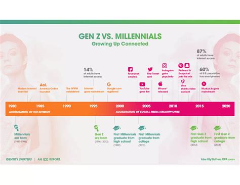 generation between x and millennial 4