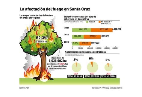 Incendios sepa desde cuándo rige la prohibición de quemas controladas