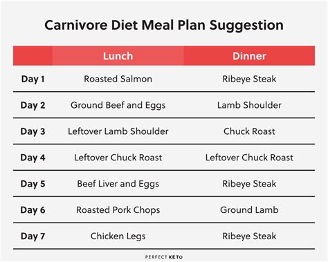 Carnivore Diet Food List Printable - Printable Study Planner