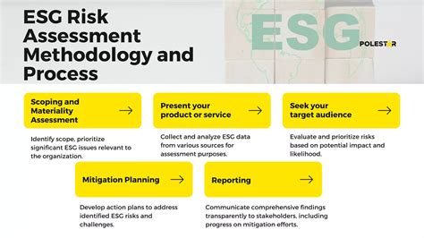 Illuminating Esg Risk Assessment For Success Ppt