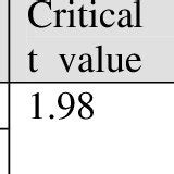 ranges   values  items    scales  table