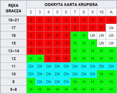 Blackjack Zasady strategia i liczenie kart dla początkujących